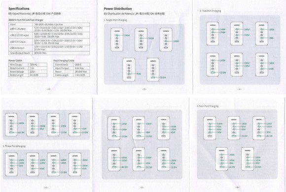 These are the various permitted combinations of loads