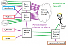 Network Diagram or Whatever